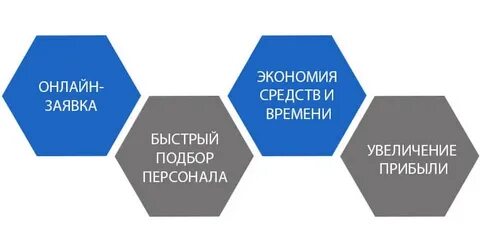 Аутсорсинг персонала в спб