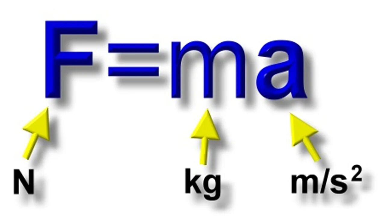 Закон всемирного тяготения формулировка и формула. F ma что за формула. F ma физика. F ma формула. F/m формула физика.