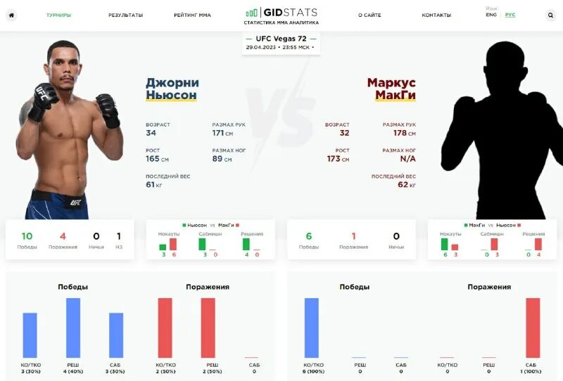 Боец смешанных единоборств виктория ли. Маркус макги боец. Маркус макги боец. Боец саваж. Маркус макги боец.