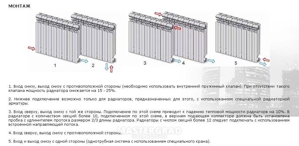 Вход снизу. Подключение батарей отопления подача снизу выход сверху. Вход снизу выход сверху подключение радиаторов. Батареи отопления вход и выход снизу. Подача воды на батарею отопления снизу или сверху.