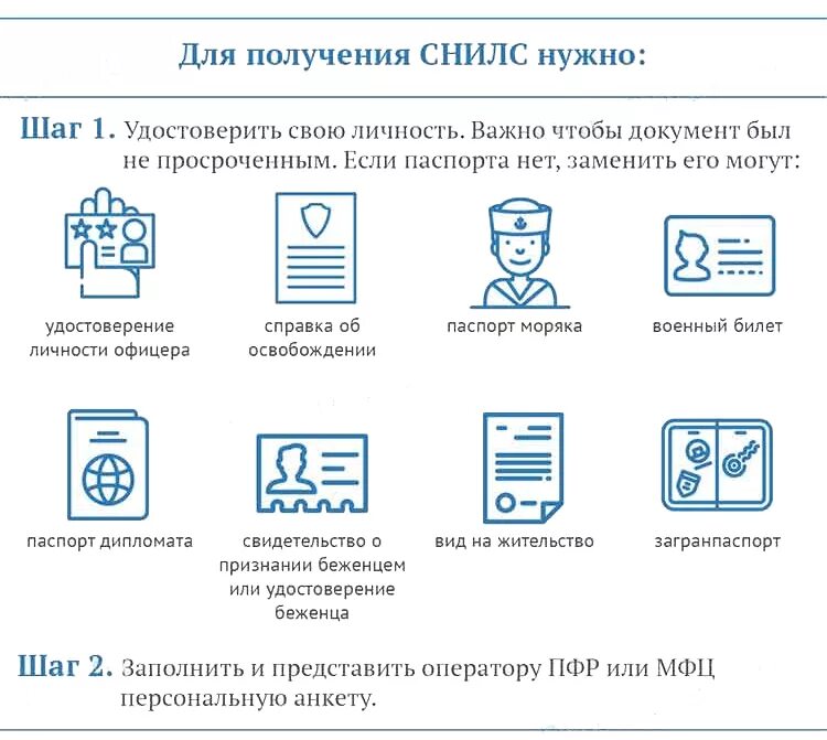 Что нужно чтобы получить детские. Какие документы нужны для оформления снилса. Какие документы нужны для получения СНИЛС. Перечень документов для получения СНИЛС на ребенка. Документы для получения СНИЛС новорожденному в МФЦ.