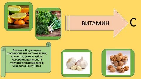 Какой витамин силы