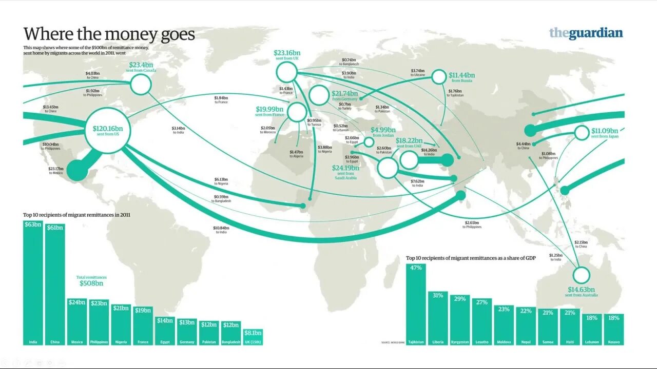 Go migrations