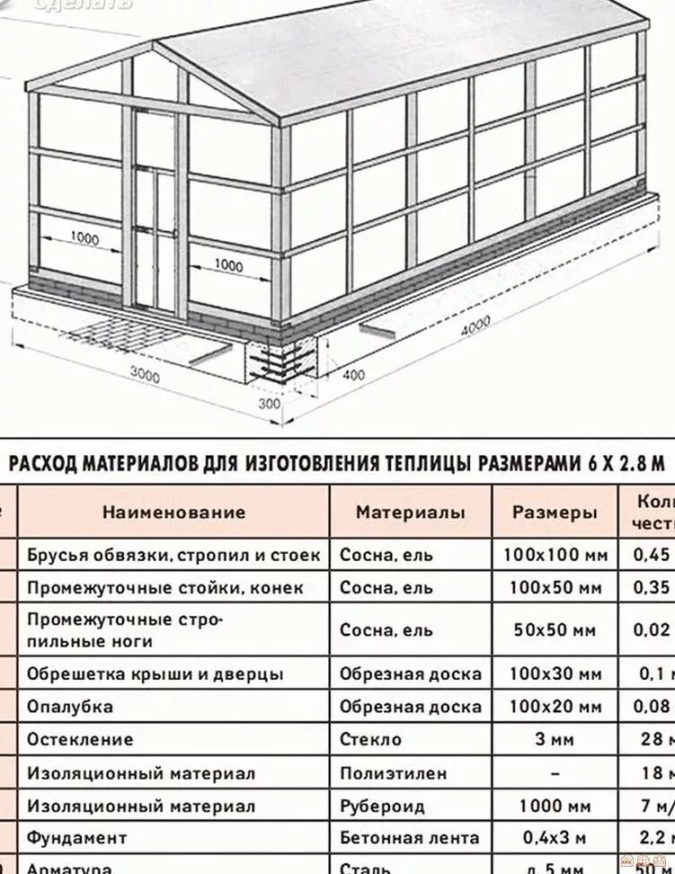 Теплица 6 метров своими руками. Чертеж теплицы 3х5. Размеры теплицы из поликарбоната чертеж. Теплица из профильной трубы чертеж 3х6. Теплица Митлайдера арочная чертежи.