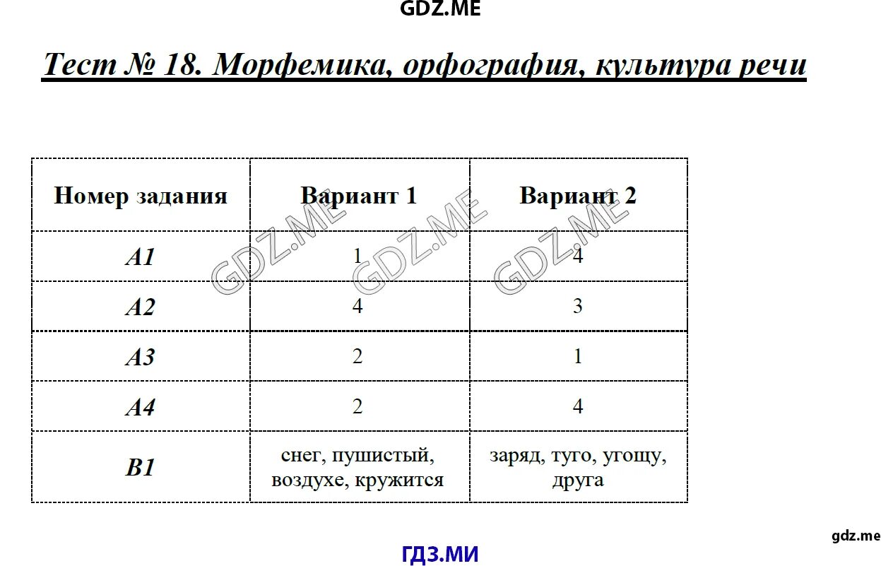 Тест 5 морфемика. Морфемика орфография культура речи. Культура речи Морфемика орфография речи 5. Морфемика орфография культура речи 5 класс. Тест 17 Морфемика орфография культура речи.