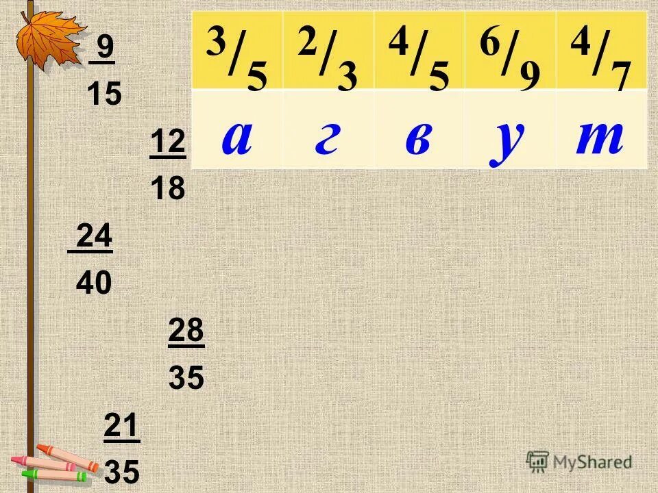 Найди нок 9 12. Нок смешанных чисел. нок 10 и 5. нок 4 и 5. нок 3 и 12.