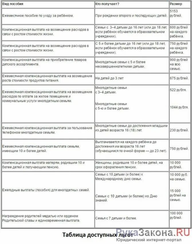 Защита многодетных семей. Статус многодетной матери. Статус многодетной семьи. Многодетные семьи таблица. Список многодетных семей.