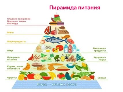 Все группы продуктов