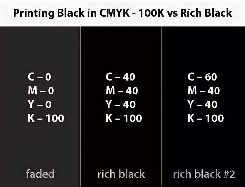 Черный для печати cmyk. Черный цвет в полиграфии. Черный составной cmyk. Составной черный цвет cmyk для печати. Составной черный цвет для печати.