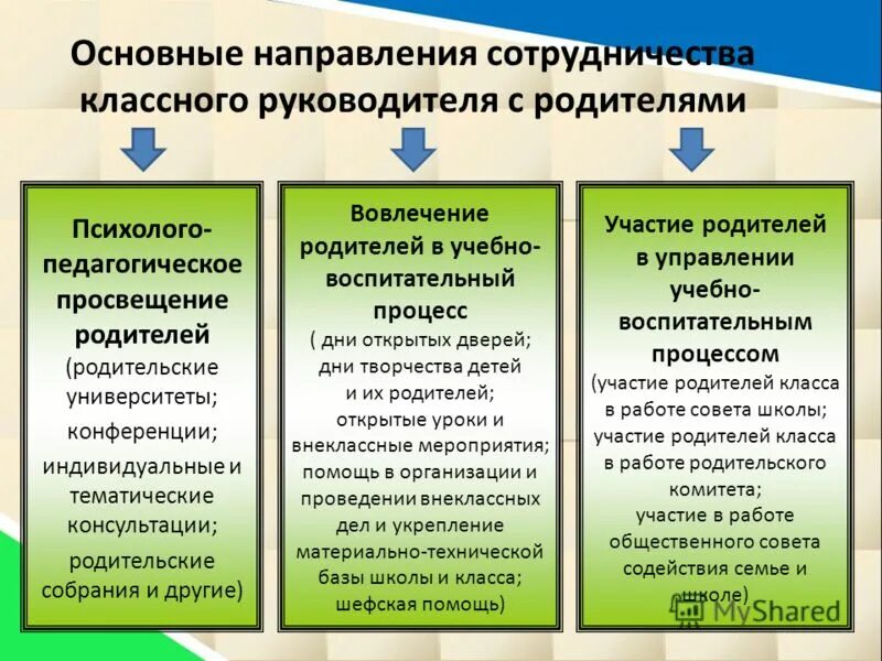 Схема взаимодействия классного руководителя. Организация взаимодействия классного руководителя с родителями. Схема взаимодействия классного руководителя с сотрудниками школы. Формы взаимодействия классного руководителя. Схема взаимодействия классного руководителя со специалистами оу.