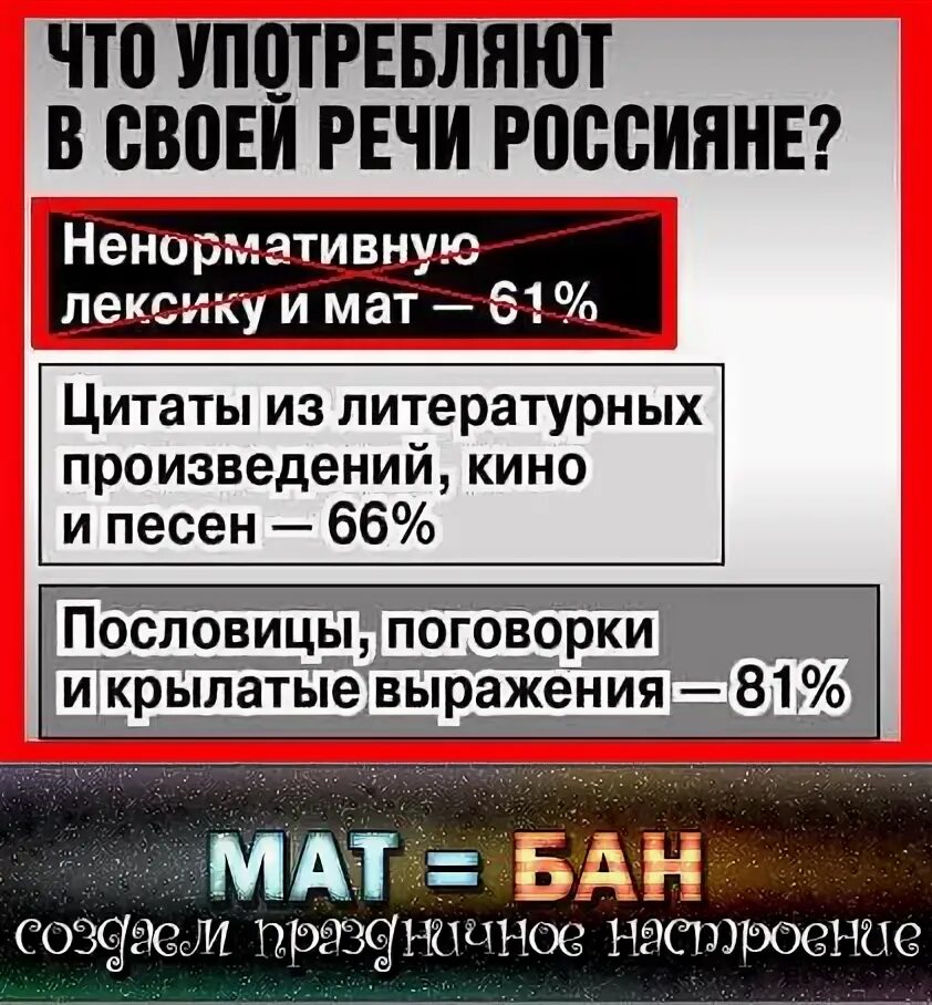 День ненормативной лексики. Плакаты от нецензурной лексики. День борьбы с ненормативной лексикой. Мат ненормативная лексика. Ненормативная лексика слова