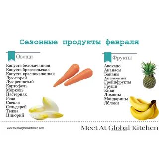 Сезонные фрукты и овощи в марте