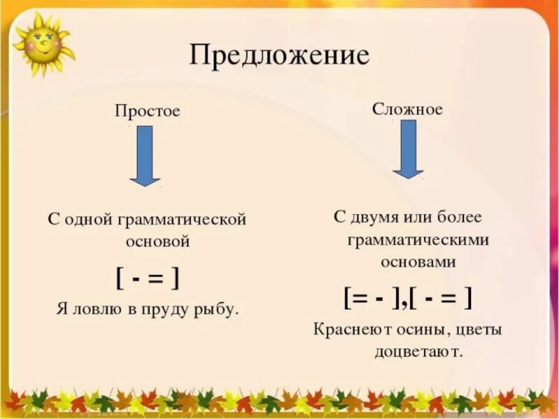 Схема простых и сложных