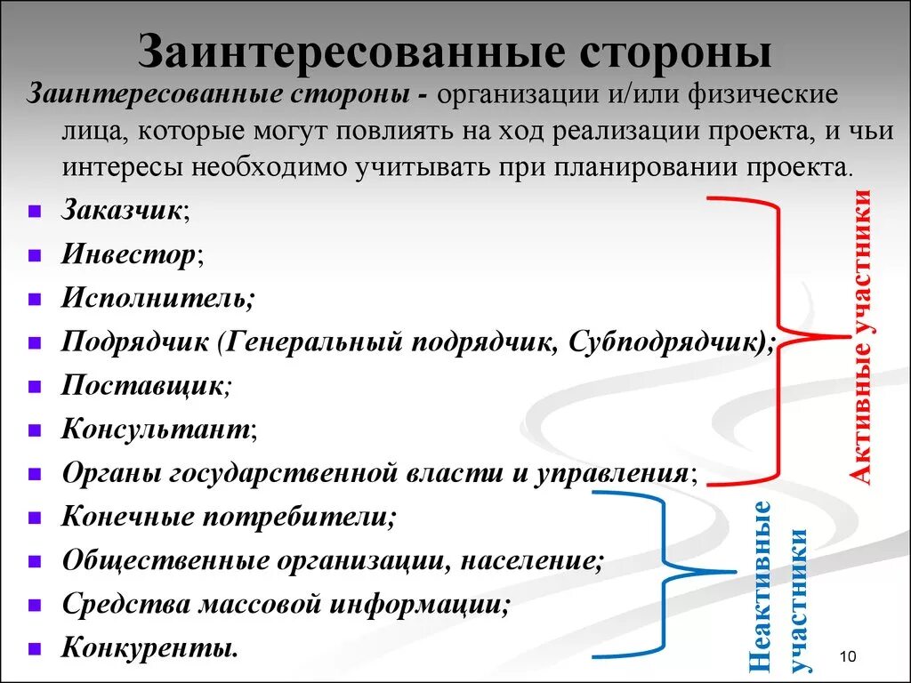 Внутренние стейкхолдеры. Заинтересованные стороны стейкхолдеры. Примеры заинтересованных сторон проекта. Внешние заинтересованные стороны стейкхолдеры. Стейкхолдеры проекта примеры.