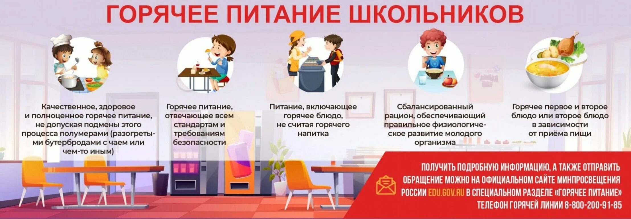 Организация питания детей в образовательных учреждениях. Организация питания в школьных учреждениях. памятка горячее питание в школе. организация питания учащихся в школах. организация питания в школьной столовой.