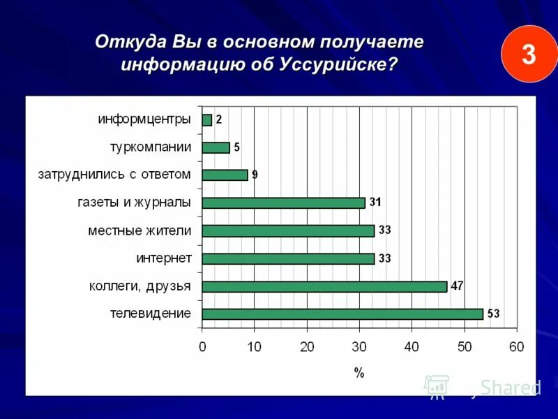Откуда узнают информацию. Откуда получают информацию. откуда можно получить информацию. источник информации статистика. откуда человек получает информацию.