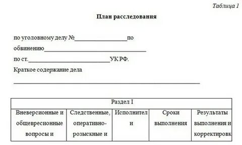 План расследования