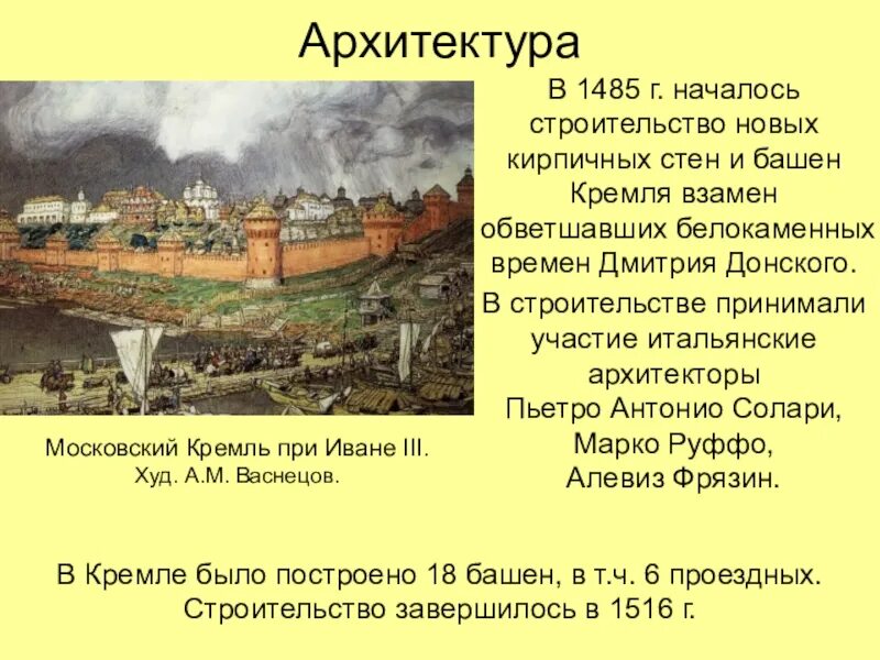 В каком году началось строительство кремля. Краснокирпичные стены Московского Кремля при Иване 3. Строительство Кремля 1485. Московский Кремль при Иване 3 Архитектор. Кирпичный Кремль при Иване III.