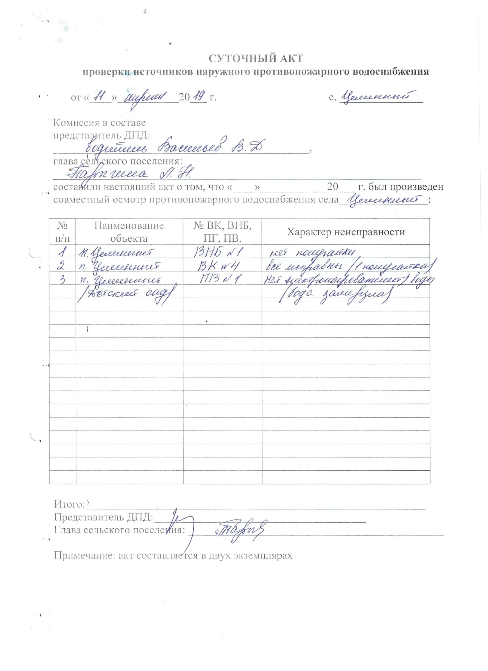 Акт пожарные краны. Суточный акт проверки пожарных гидрантов 2023. Акт испытаний наружного противопожарного водопровода образец. Акт проверки водопровода пожарных кранов. Акт проверки на водоотдачу наружного противопожарного водоснабжения.