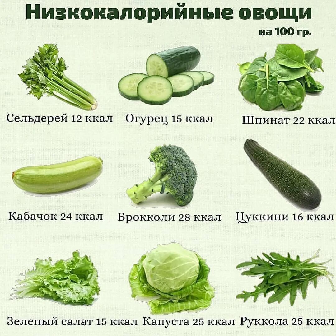 Самый низкокалорийный овощ. Низкокалорийные овощи. Самые низкокалорийные овощи. Самый малокалорийный овощ. Самые низкокалорийные фрукты и овощи.