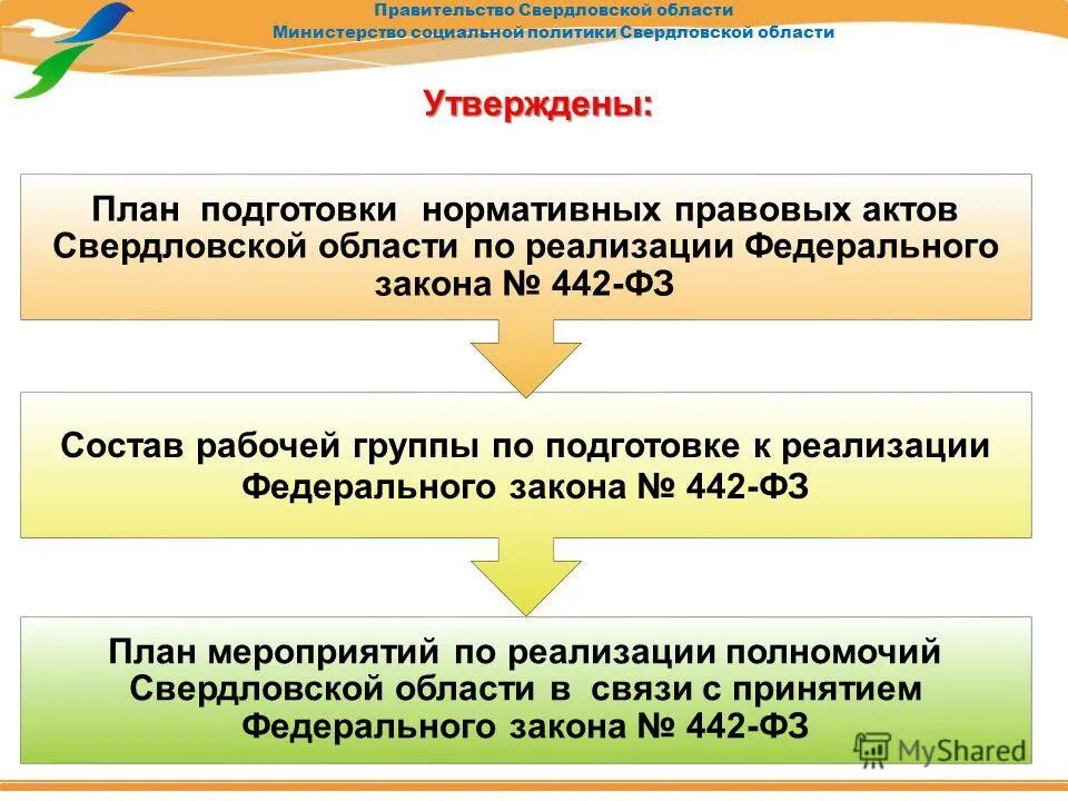 Об утверждении правил подготовки правовых актов. Процедура подготовки нормативно правового акта. Подготовка нормативно правового акта. Процедура принятия нормативно-правовых актов. Акты федеральных органов исполнительной власти.