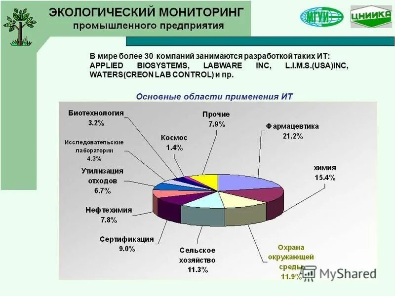 Экологический мониторинг промышленных предприятий. Мониторинг это в экологии. Мониторинг промышленного предприятия. Экологическая программа предприятия. Экологическое страхование в рф