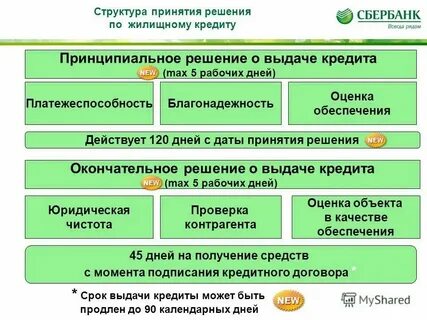 Принятие решения о предоставлении кредита