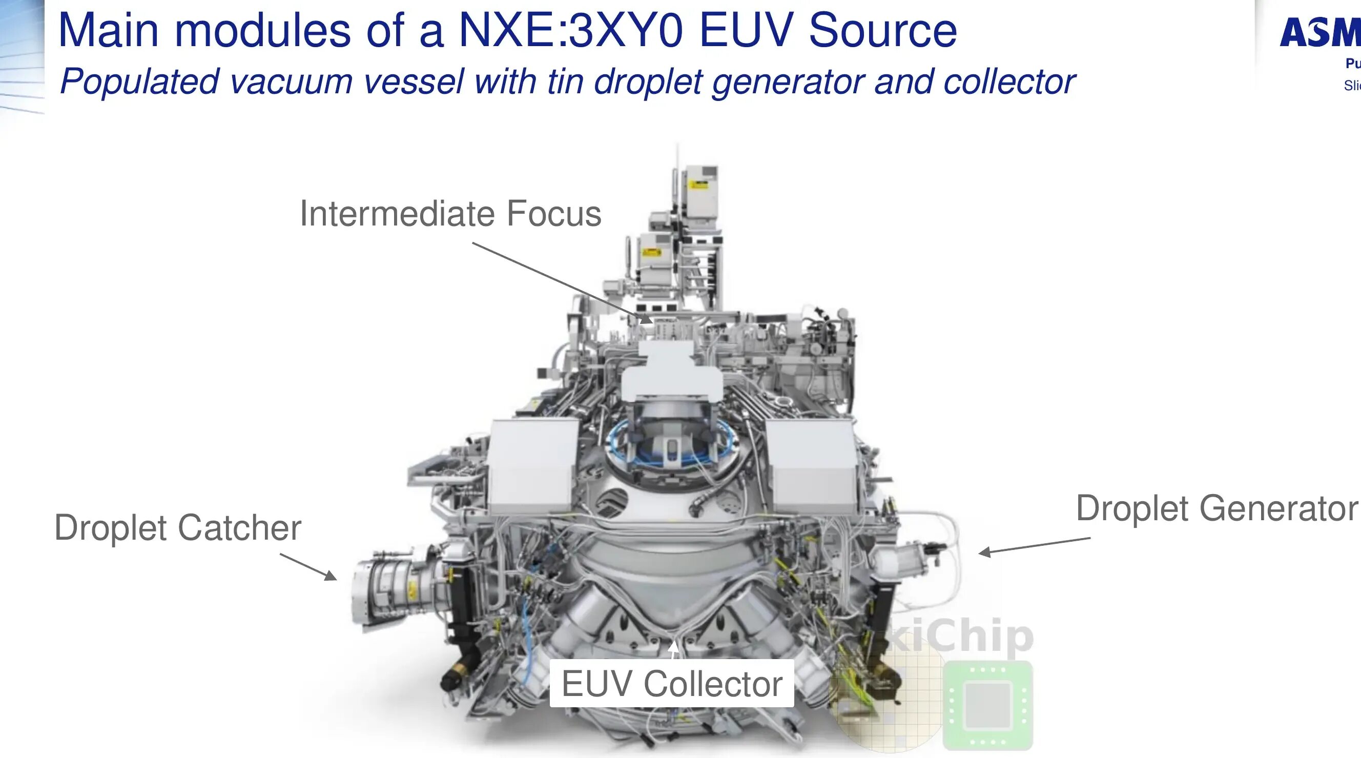 Main module