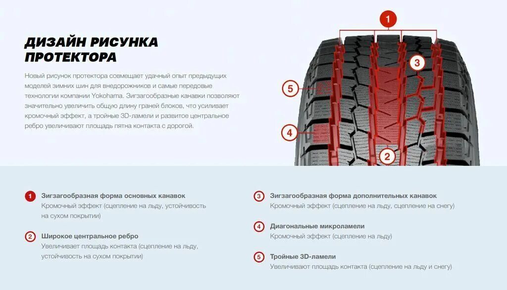 Направление резины на колесах как определить. Yokohama Ice Guard ig65 265/60 r18 114t высота рисунка протектора шины. Протектор новых шин Yokohama g075. Yokohama Ice Guard высота протектора r15. Yokohama Ice Guard ig50+ высота протектора.