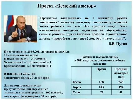 Сколько лет платят молодому специалисту