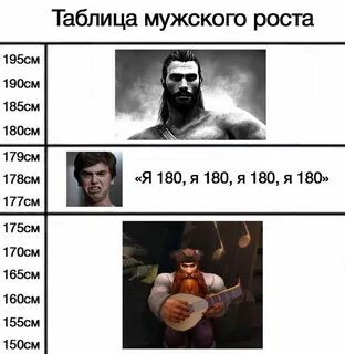 Таблица роста мем