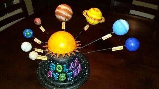 solar system sun hat - Google Search Solar system projects, Solar system project