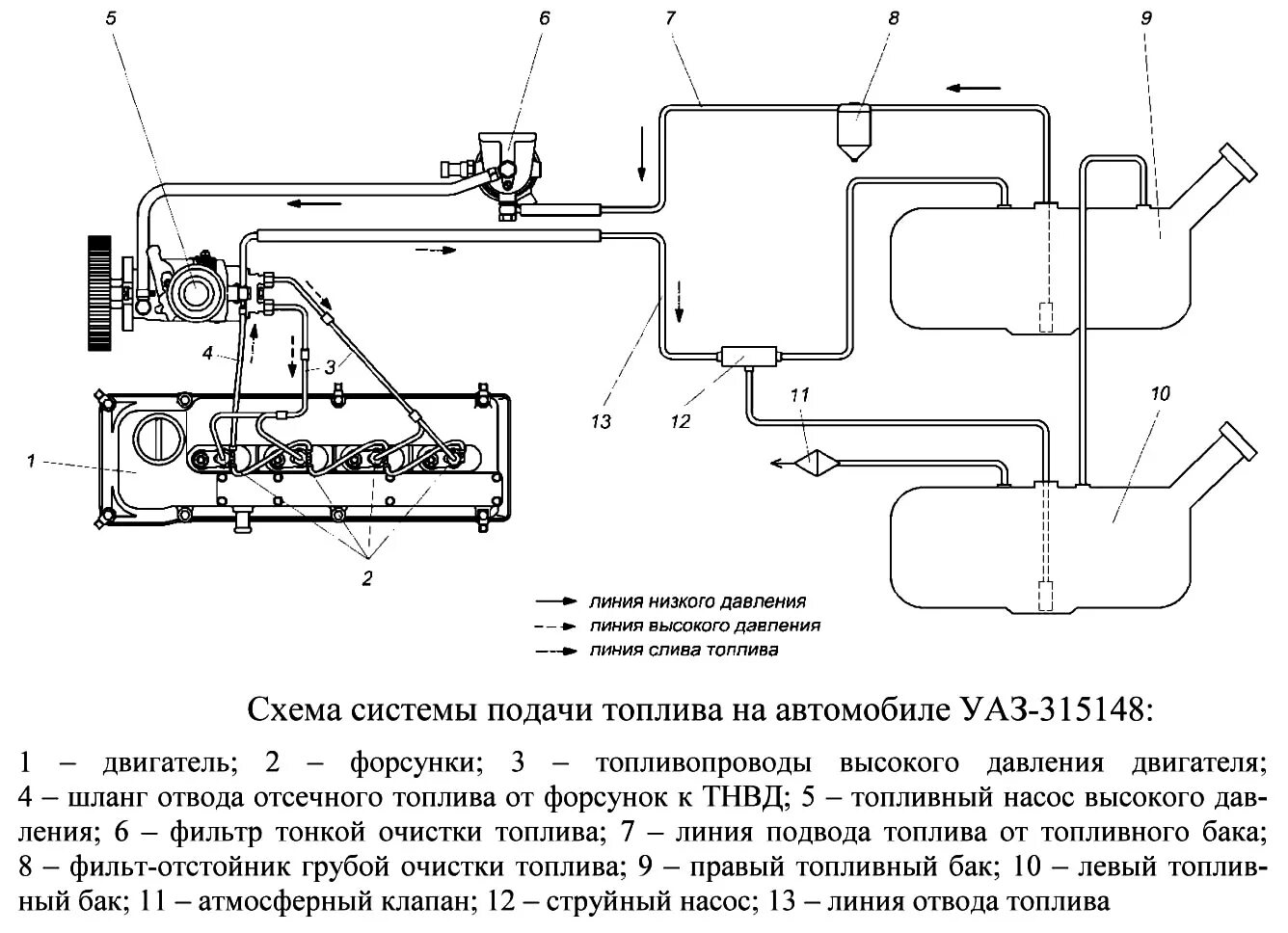 Топливная система УАЗ ЗМЗ 514 дизель. Топливная система УАЗ Хантер дизель ЗМЗ 514 евро 2. Топливная система УАЗ 315148 дизель. Система питания двигателя ЗМЗ 514 на УАЗ Хантер.