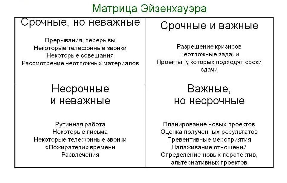 Квадрант Кови матрица Эйзенхауэра. Матрица Эйзенхауэра таблица. Матрица планирования Эйзенхауэра. Тайм менеджмент таблица Эйзенхауэра.