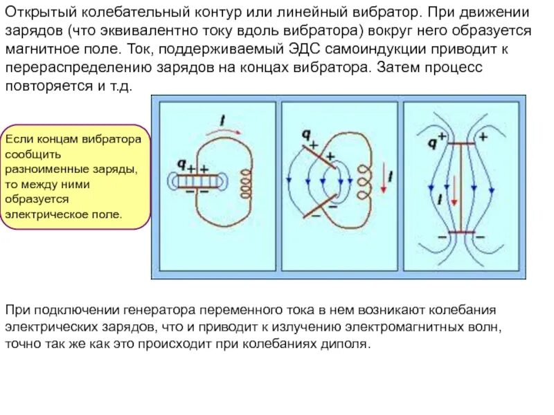 Закрытый колебательный контур Герца. Электромагнитные волны открытый колебательный контур. Открытый контур колебания. Схема открытого колебательного контура. Открытый колебательный контур это