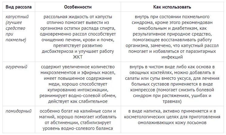 Почему пьют рассол. Рассол помогает от похмелья. Почему рассол помогает от похмелья. Почему огуречный рассол помогает от похмелья. Отличия похмелья от абстиненции.