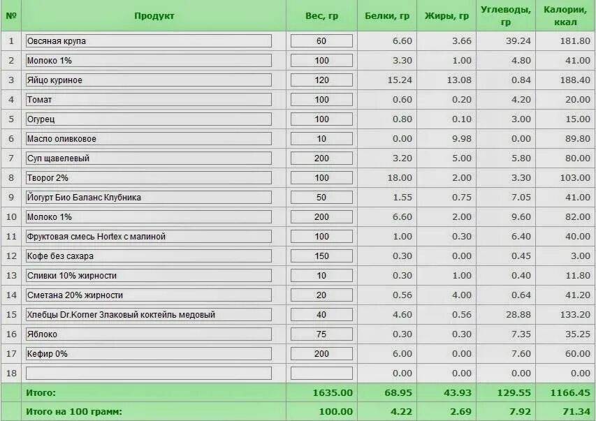 Сколько углеводов в день на кг. Белки жиры углеводы рассчитать энергетическую ценность. Как рассчитать калории белки жиры и углеводы. Таблицы подсчета калорийности белков жиров углеводов. Подсчет калорий БЖУ.