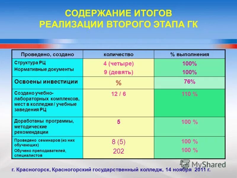 План итогового проекта 11 класс. Содержание итоговой работы. Конференция по практике презентация. Оглавление итогового проекта 11 класс. Конференция по практике презентация.