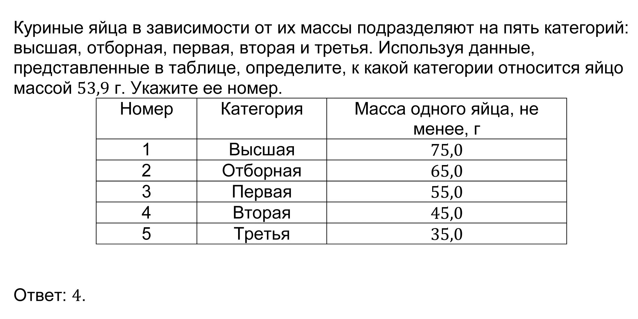 Вес кур яйца. Масса яйца в зависимости от категории. Классификация куриных яиц по массе. Классификация яиц в зависимости от массы. Категории яиц таблица.