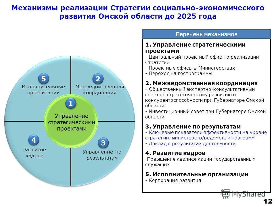 Социально-экономическое развитие муниципального образования. В разработке и внедрении социальных. В разработке и внедрении социальных. В разработке и внедрении социальных. Этапы разработки и реализации проекта.