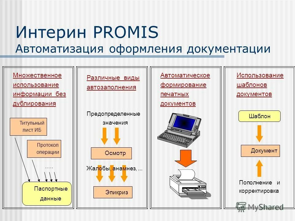 Интерин. Автоматизация создания документов. Интерин Promis. Автоматическое формирование документа. Автоматизированное создание документов.