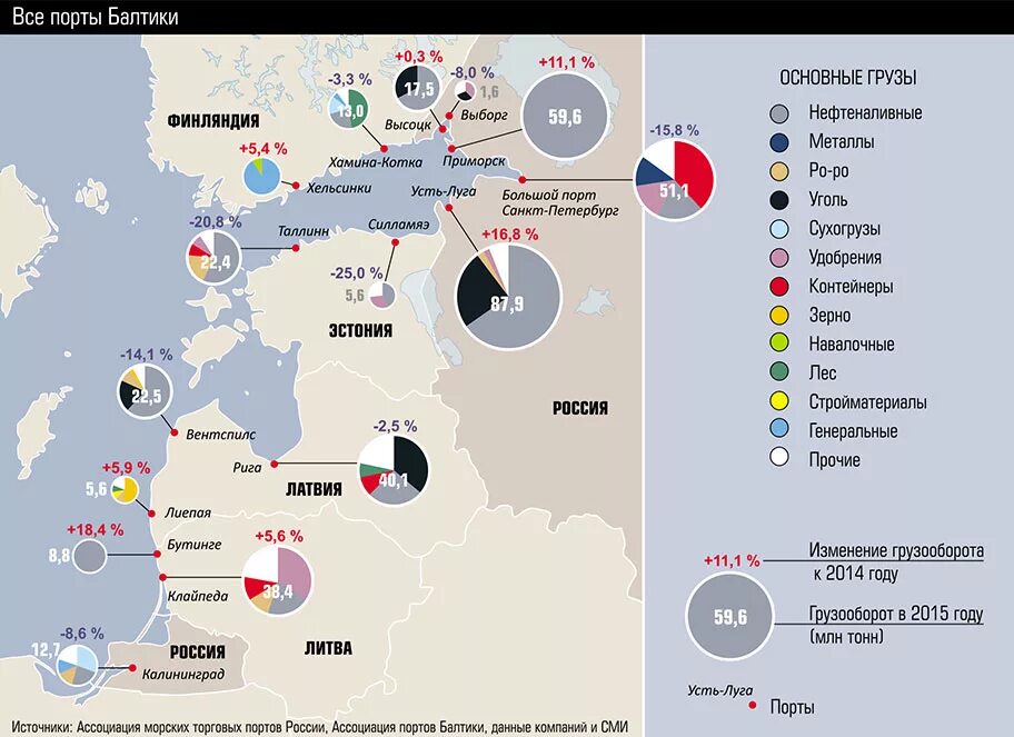 Крупнейшие российские Порты на карте. Морские Порты России на карте. Крупные морские Порты Российской Федерации. Крупнейшие морские Порты РФ на карте.