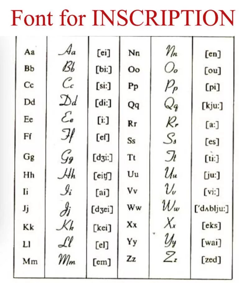 Плакат. Английский алфавит с транскрипцией. Английские буквы в алфавитном порядке. Буквы английского алфавита. Английский алфавит для детей картинки.