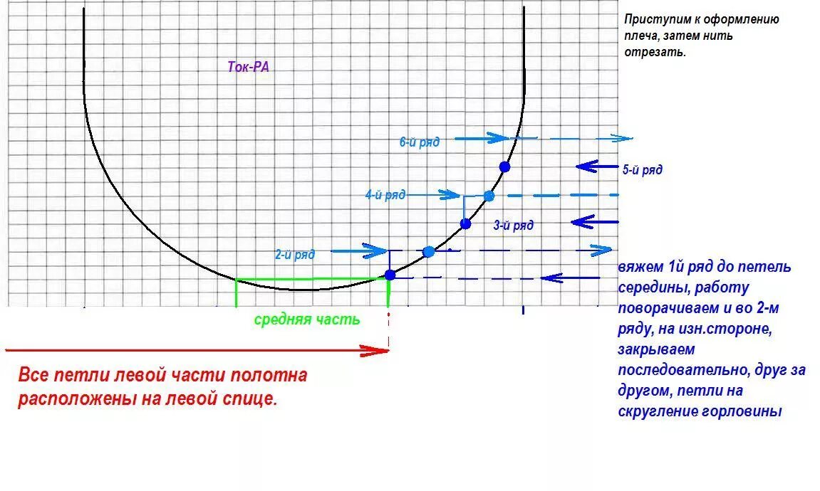 Вязание расчет горловины спицами. Глубина горловины спинки. Расчёт петель для вязания горловины спинки. Как рассчитать v образный вырез горловины. Как рассчитать вырез горловины.