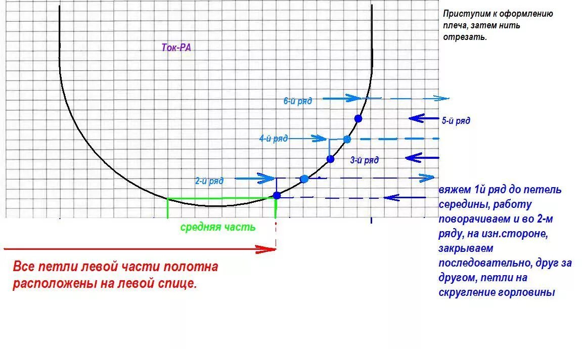 Как рассчитать вырез. Схема убавления петель горловины спицами. Вязание спицами закрытие петель горловины. Схема закрытия петель круглой горловины спицами. Схема убавления горловины спицами.