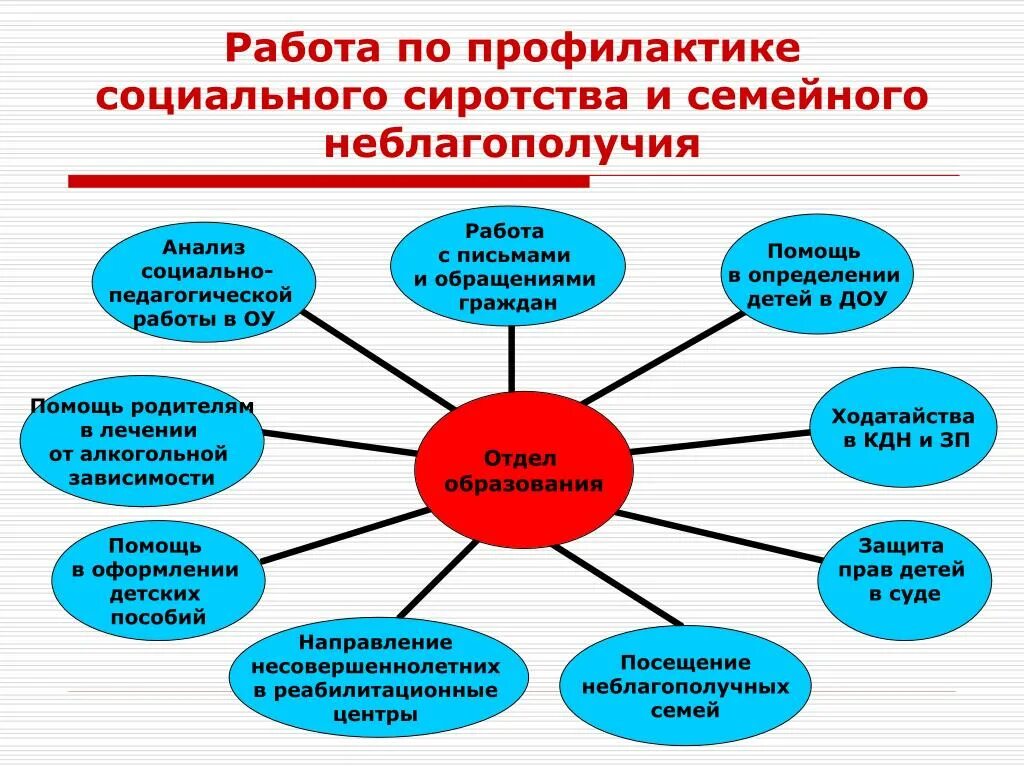 Технологии профилактической работы. Схема государственная система профилактики социального сиротства. Профилактика семейного неблагополучия. Профилактика социального сиротства. Профилактика социального сиротства и семейного неблагополучия.