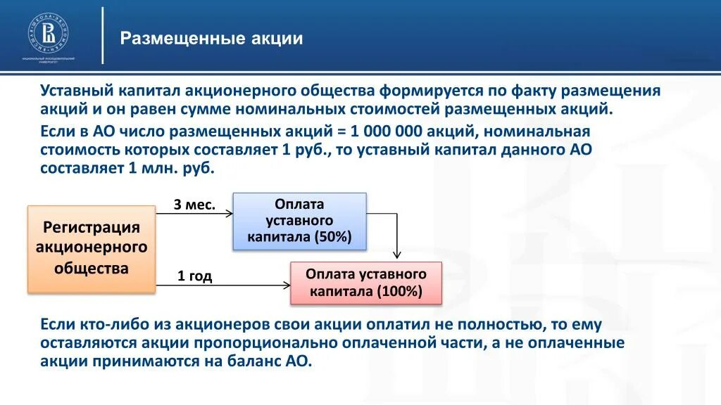 Дополнительный акционерный капитал. Оплата уставного капитала АО. Виды размещения акций. Стоимость размещения акций. Размер уставного капитала акционерного общества.