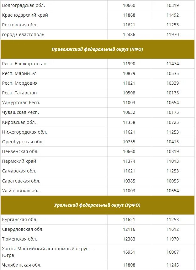 Размер пенсии 2023. Прожиточный минимум в 2023 году в России. Минимальная пенсия в 2023 году. Минимальный прожиточный минимум в 2023 году. Пенсионный прожиточный минимум в 2023.