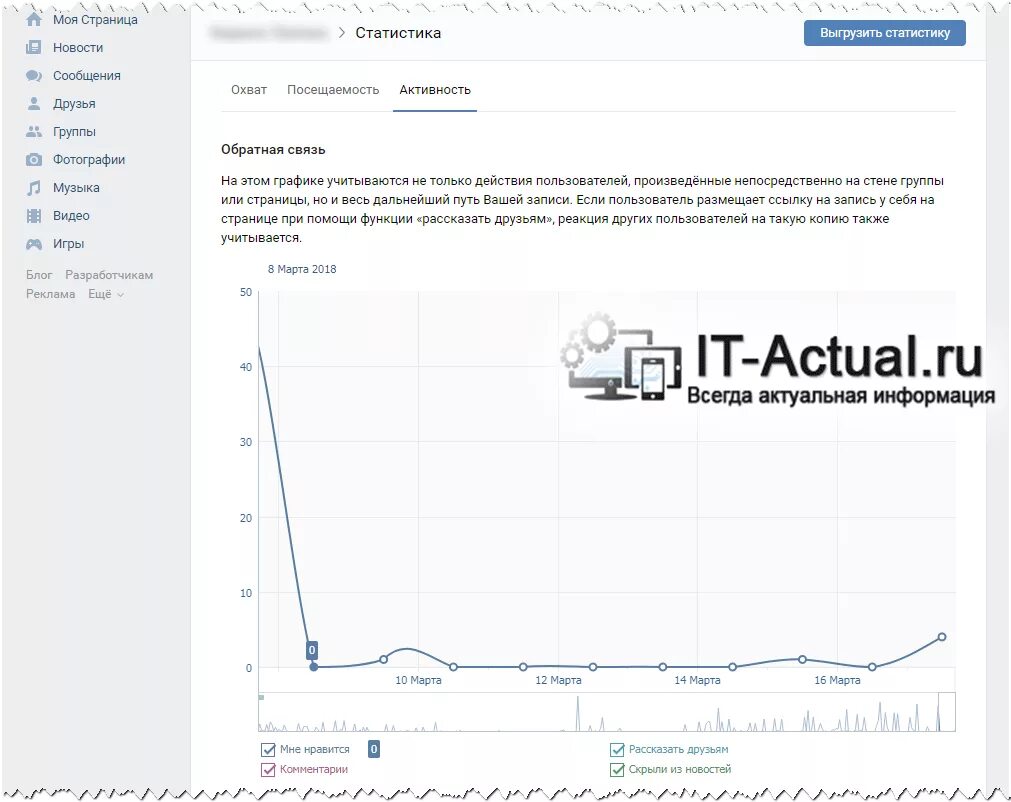 Статистика вк телефон. Статистика страницы ВК.