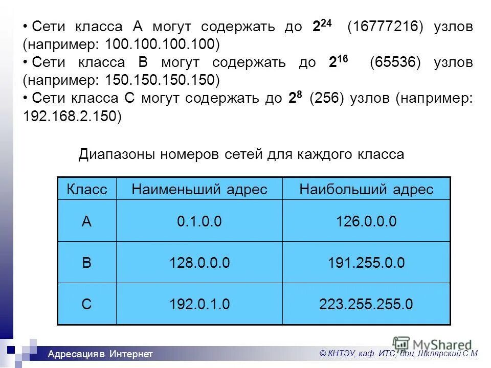 классы сети ip адресов. маска подсети классы сетей. классы масок подсети. классы ip. классы масок подсети.
